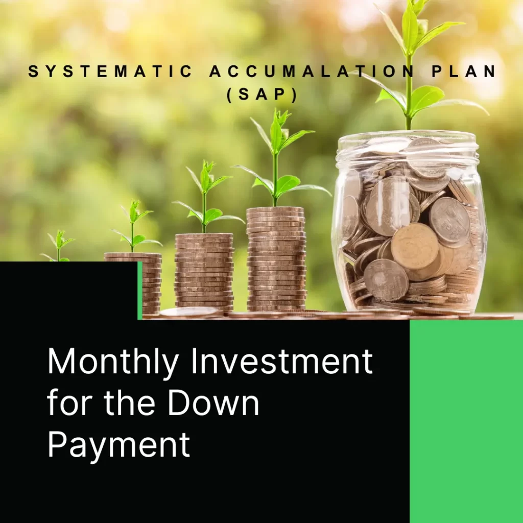 Calculating-Your-Monthly-Investment-for-the-Down-Payment-SIP-SAP - Sanriya Finvest Pvt. Ltd. Investing for Your Dream Home: Monthly SIP Contributions