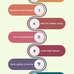 Lets-explore-the-smart-steps-to-ensure-your-dream-vacation-481x1024-1 - Sanriya Finvest Pvt. Ltd. Smart Vacation Planning: Build Your Travel Fund with SIP Investment