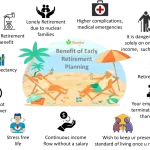 Why You Should Consider Retirement Planning with Sanriya