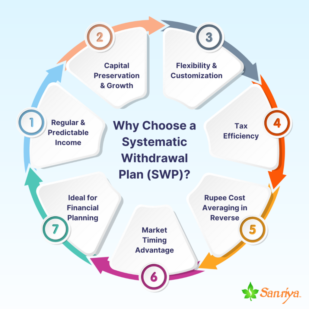 Why Choose a Systematic Withdrawal Plan